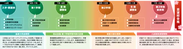 大学受験科安心のサポート体制