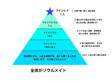 魂の伴侶との出会い『ツインレイ』あの人はあなた!?その特徴、チェックリストで調べてみませんか? – スターシード☆リンク