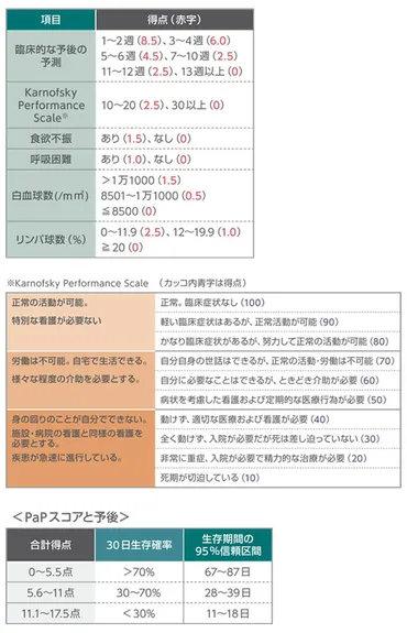 終末期に「あとどのくらいですか」と聞かれたら