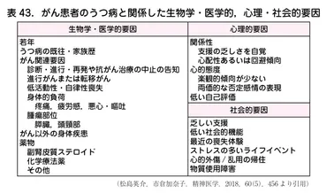 .精神症状の治療とケア–日本産婦人科医会