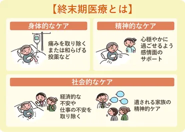 ターミナルケア終末期医療とは?施設・自宅とケース別に解説