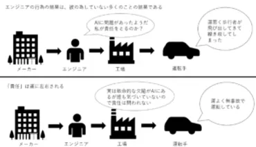 と倫理–は倫理をどう見る?これまでの事例や取り組みを紹介