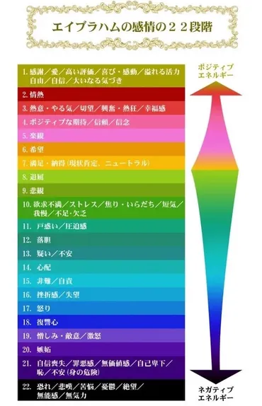 引き寄せの法則とは？潜在意識とジャーナリングで理想の現実を！(？)引き寄せの法則を徹底解説！実践方法から脳科学的根拠まで