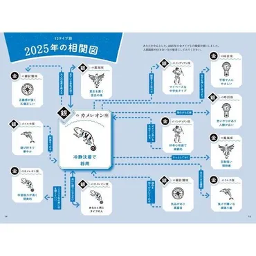 2025年版『ゲッターズ飯田の五星三心占い』で占う！あなたの運勢はどうなる？2025年の運勢を五星三心占いで徹底分析！恋愛、仕事、人間関係…あなたの未来を読み解きます。