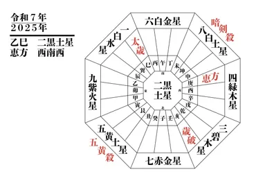 2025年の運勢はどうなる？シウマ先生が教える九星気学と開運方法？2025年の運勢を徹底解説！開運ポイント、ラッキーナンバー、運命ナンバーとは？