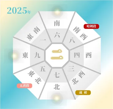 二黒土星の年運勢と吉方位