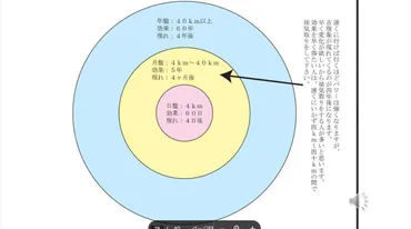 吉方位とりと距離について
