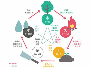 吉方取り(祐気取り)で楽しく開運