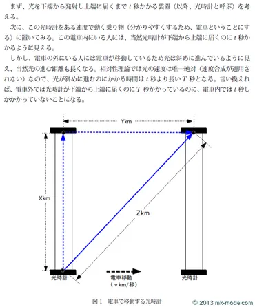 特殊相対性理論における時間の遅れ!