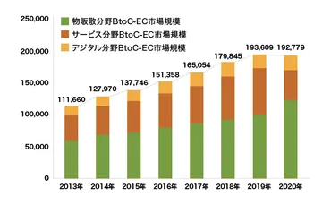 楽天市場の店舗運営で覚えておきたい!商品レビューを増やす方法とは?―楽天市場運営のノウハウ・テクニックが満載!キャプテン