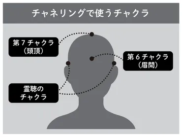 ツインレイとより深くつながるためのチャネリングワーク近藤みずほ