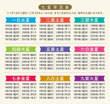 2025年の運勢占い：一白水星の全体運・恋愛運・仕事運はどうなる？（九星気学？）2025年、あなたの運勢はどう開花する？ 新宿の母が占う一白水星の運勢