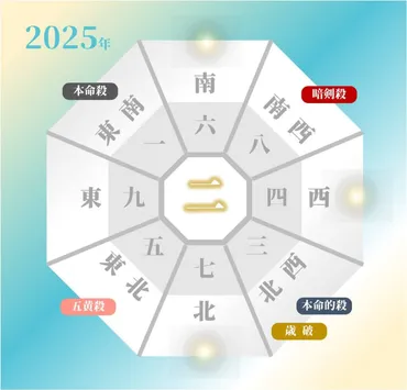 一白水星の年運勢と吉方位