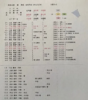 個人鑑定お申込み・料金について
