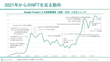 市場が年で億円→兆円に急拡大したワケ「保有する」だけではない、アート作品につけられた「価値」