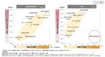 グローバル就業実態・成長意識調査-はたらく