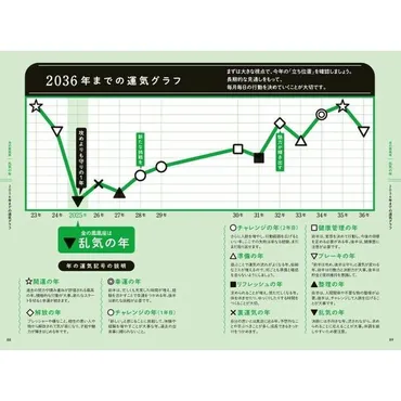 ゲッターズ飯田の五星三心占い金の鳳凰座通販
