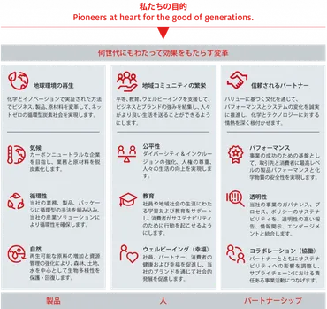 寄稿】持続可能な経済社会の実現に向けた+とは