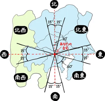 祐気取り(吉方位旅行)のやり方・効果【完全ガイド】
