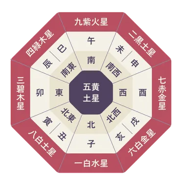 九星気学の凶方位を取るとこんなに怖い!これで安心な凶方位対策選