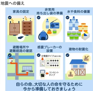 お役立ち情報!「南海トラフ地震」に備えるための家庭内チェックリスト
