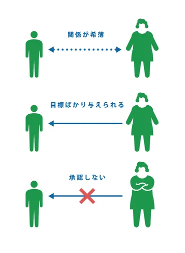 自己肯定感を高めて思い通りの人生を手に入れる方法