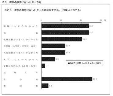 ひきこもりの子どもへの親の対応親に共通する特徴を解説