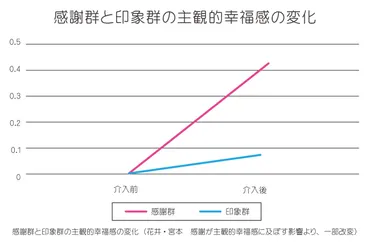 幸福度を高める方法とは？～科学的根拠と実践的な習慣で幸せになるには？～幸福度を上げるための科学的アプローチと習慣