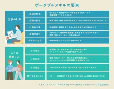 自己実現に向けたキャリア形成をプロが解説人生年時代を生き抜く自己分析法