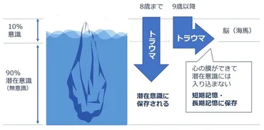 潜在意識浄化とは？心の奥底を探求し、より良い未来を創造する旅へ (潜在意識、浄化、好転反応？)潜在意識浄化への道：あなたの心と人生を変える方法