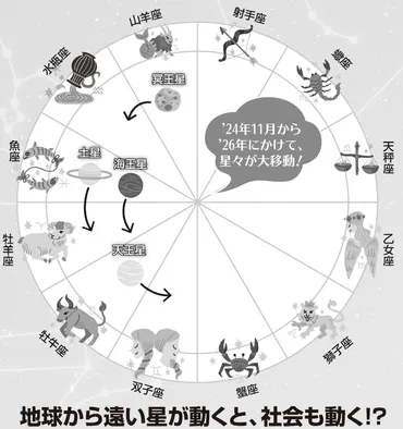 2025年の双子座占い：大変革の年、あなたの運勢は？2025年、双子座のあなたが掴む未来とは