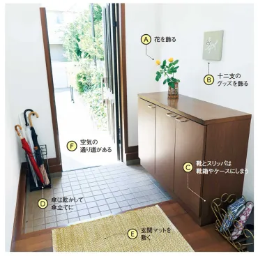 運気を下げる玄関」になっていませんか?「運気を上げる玄関」とは何が違う?