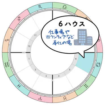 木星蟹座期】ハウス別解説!あなたが年を幸せに過ごす方法