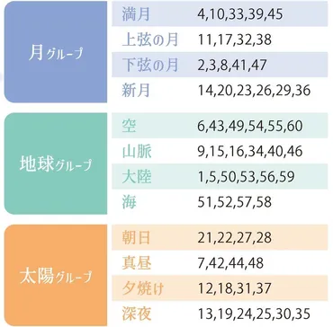 星ひとみの天星術】あなたって実はこんな人!タイプ別の性格とキーワード()