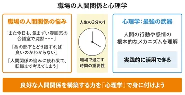 人間関係が良くなる心理学とは?「職場でできる」実践法を解説!