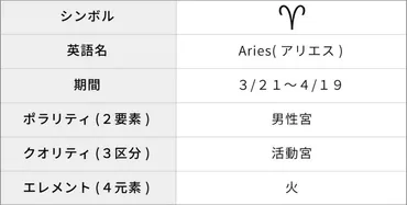 牡羊座(おひつじ座)の性格は?10の特徴・トリセツ・恋愛観・男女別解説