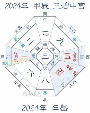 吉方位旅行で運気アップ？祐気取りの基礎知識と実践方法とは？2024年の運勢を味方に！祐気取りで開運！