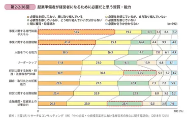 リーダーが企業の運命を決める？起業・会社設立から大企業になるまでに必要なリーダーシップとは 