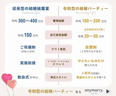 ツインレイとは?運命の相手の特徴と、男女別の見分け方