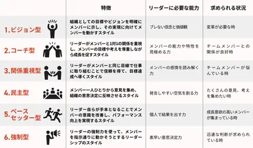リーダーシップを発揮するには?「10種類のリーダーシップ」を解説!