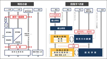 未来人材ビジョンとは?求められる人材やどんな取組が必要なのかも解説」コラム