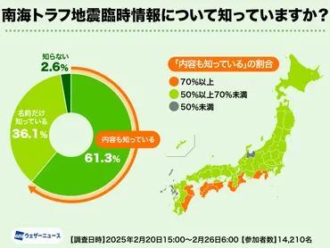 迫りくる脅威からの脱出？防災意識を高めて生き残ろう！(地震、防災、対策？)2025年、私たちが今すべきこと〜防災・減災対策〜