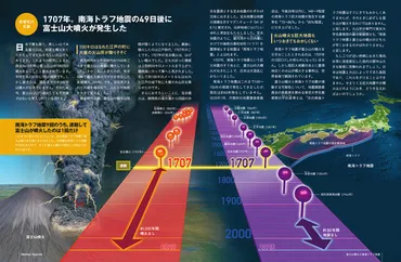 富士山噴火と南海トラフ地震 いま備えるべき二つの巨大災害 Newton×朝日新聞:朝日新聞