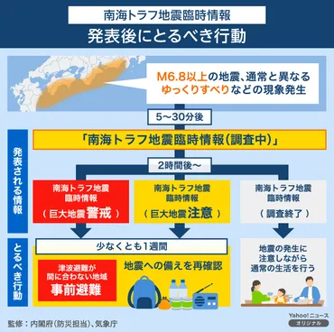 南海トラフ地震臨時情報とは?