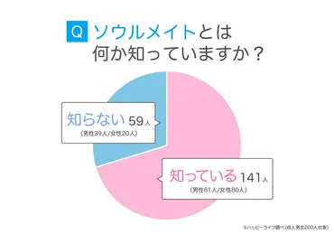 ソウルメイトとは?意味や見分け方&体験談をアンケート調査!