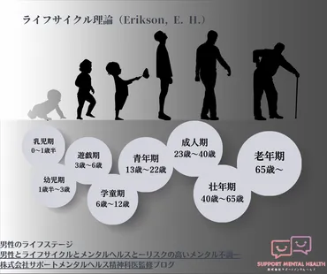 精神科医監修ブログ】人生の転機をいかに乗り越えるかー転換期に起こることー