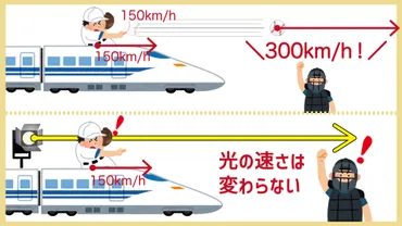 タイムトラベルって本当にできるの?「相対性理論」をサクッと解説