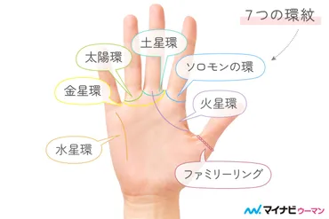 ソロモンの環とは？手相で読み解く知恵と可能性？ソロモンの環：手相が語るあなたの才能