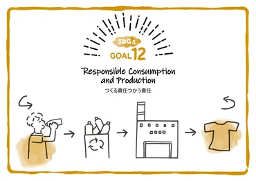 サステナブル素材とは?種類や選び方、具体的なアイテムを紹介