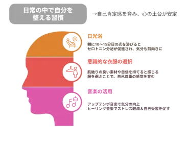 自己肯定感を高める身体的セルフケアのすすめ│精神科医しょうのブログ
